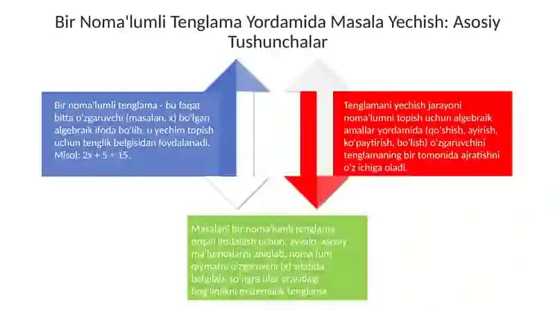 Murakkab masalalar yechish usullari 4