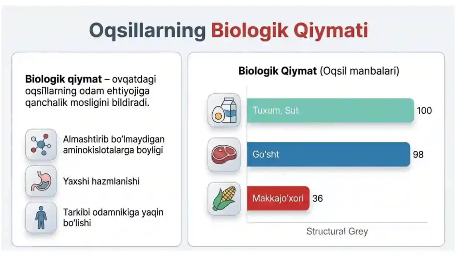 Oqsillar hazmlanishi va aminokislotalar so‘rilishi. Dezaminlanish, transaminlanish. Oqsil biosintezi, oqsillar polimorfizmi, gen injeneriya 4