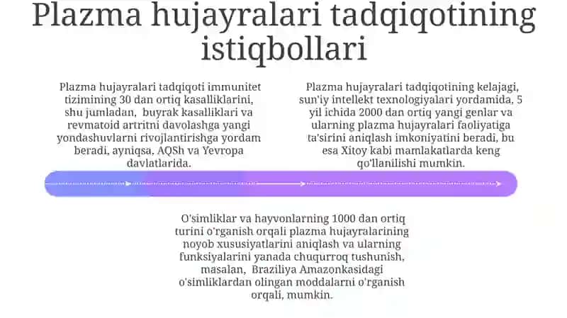 Plazma Hujayralarining Kelib Chiqishi va Rivojlanishi 4