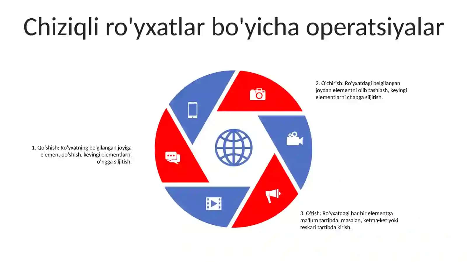 Dinamik Berilganlar Strukturasi(Chiziqli Va Bog'Lanmagan Ro'Yhatlar 4