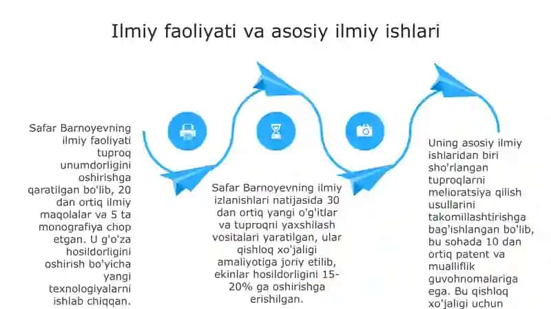 Safar Barnoyev hayoti va ijodi 4