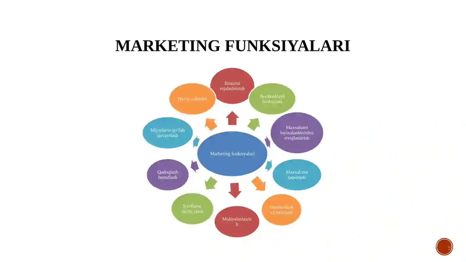 Marketing funksiyalari va faoliyati mazmuni 4