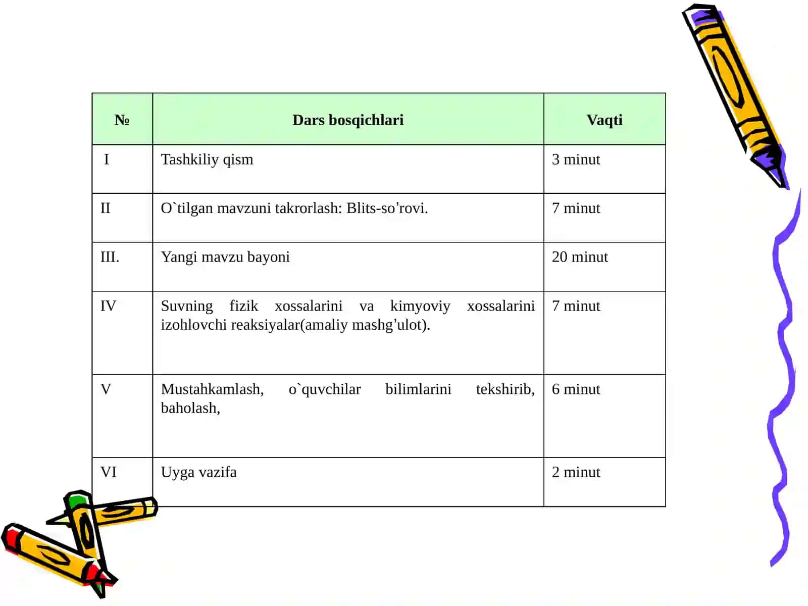 Suv-murakkab modda. Uning elementar tarkibi. Molekular tuzilishi, formulasi va molyar massasi. Suvning fizik va kimyoviy xossalari. 4