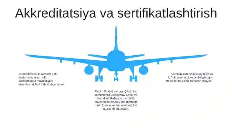 Ta'Lim Sifatini Nazorat Qilishning Jamoatchilik Boshqaruv Shakl Va Metodlari 4