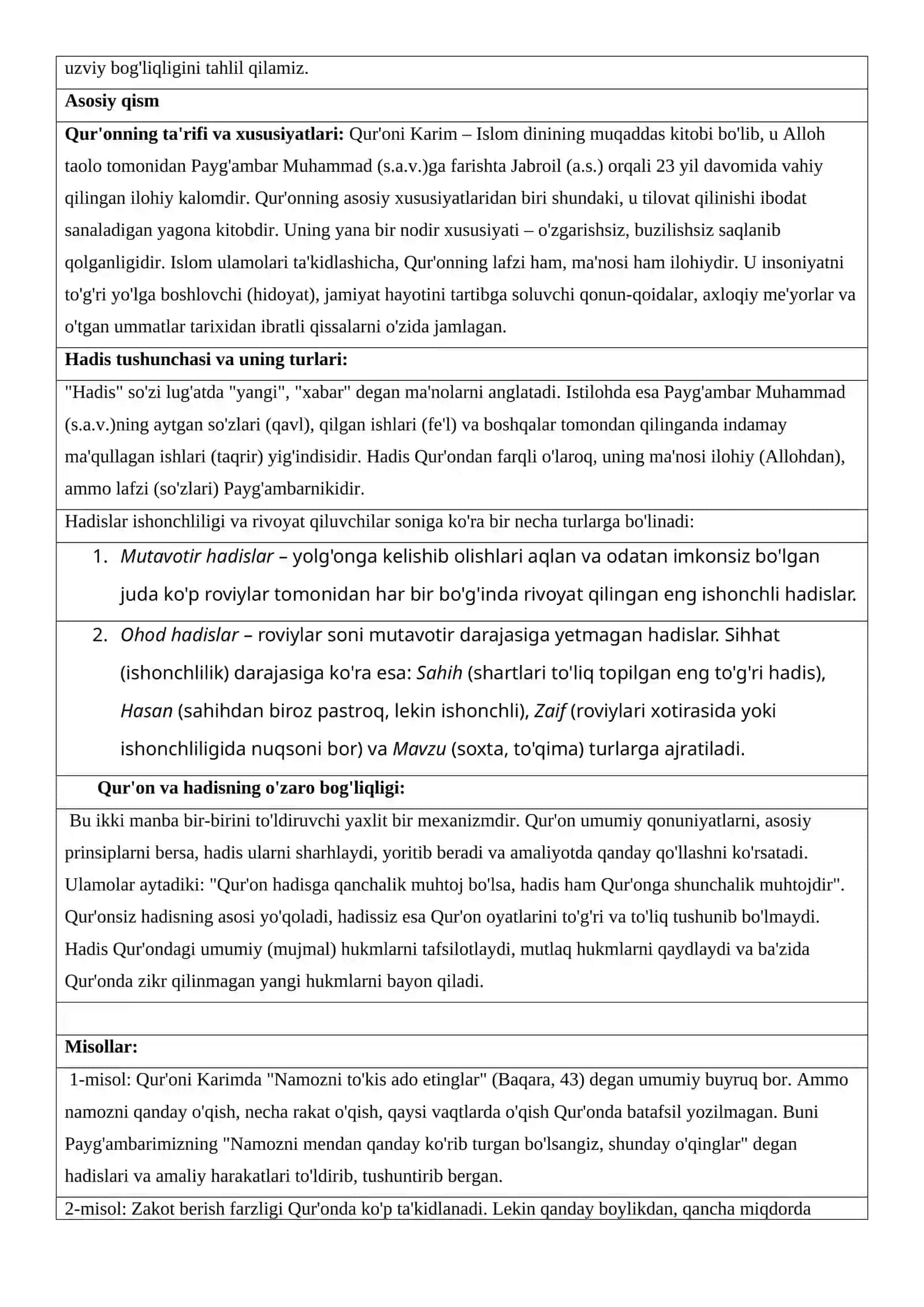 Islom manbalari va aqida 4