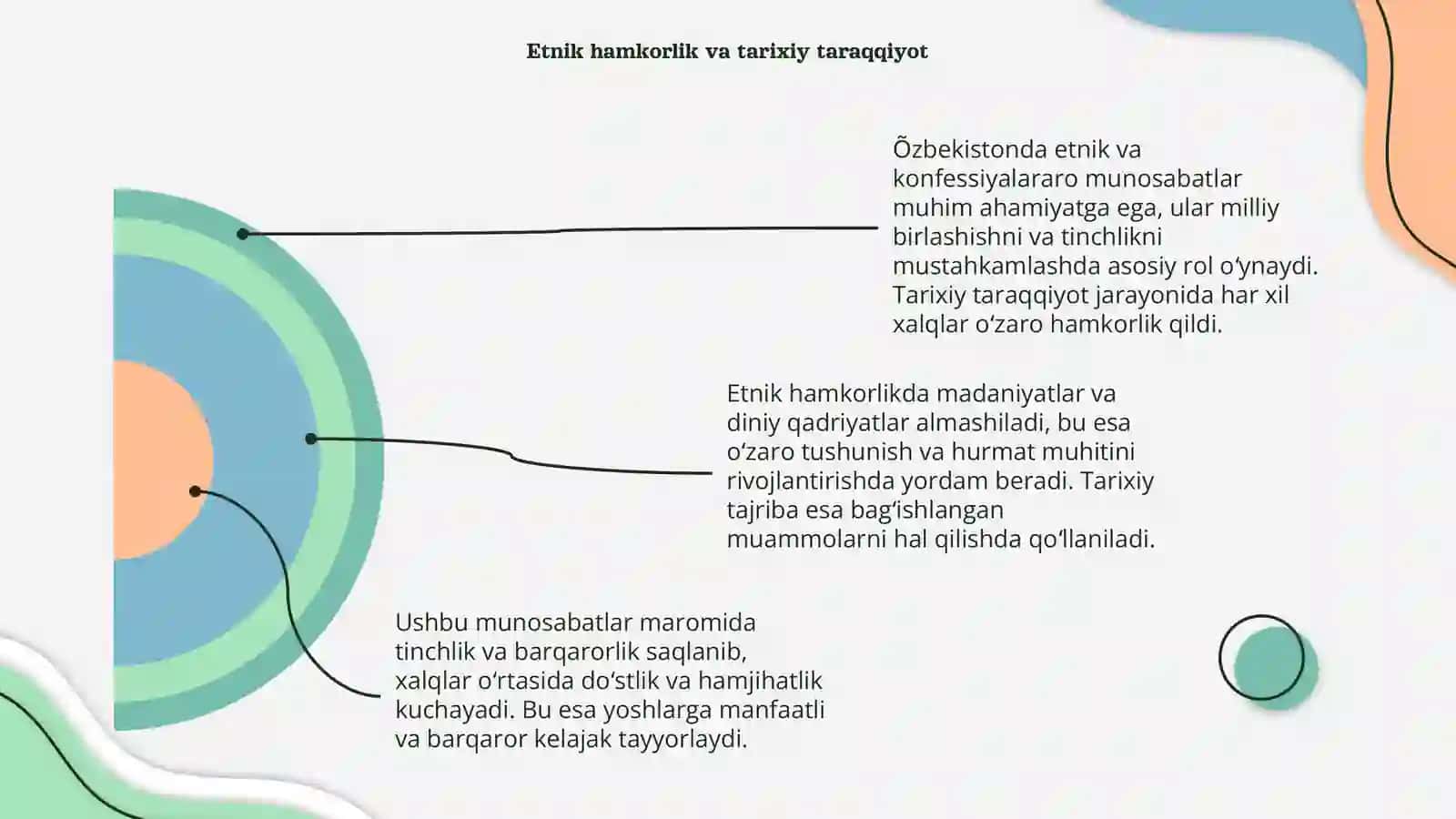 O'zbekistonda etnik va konfessiyalararo munosabatlar 4