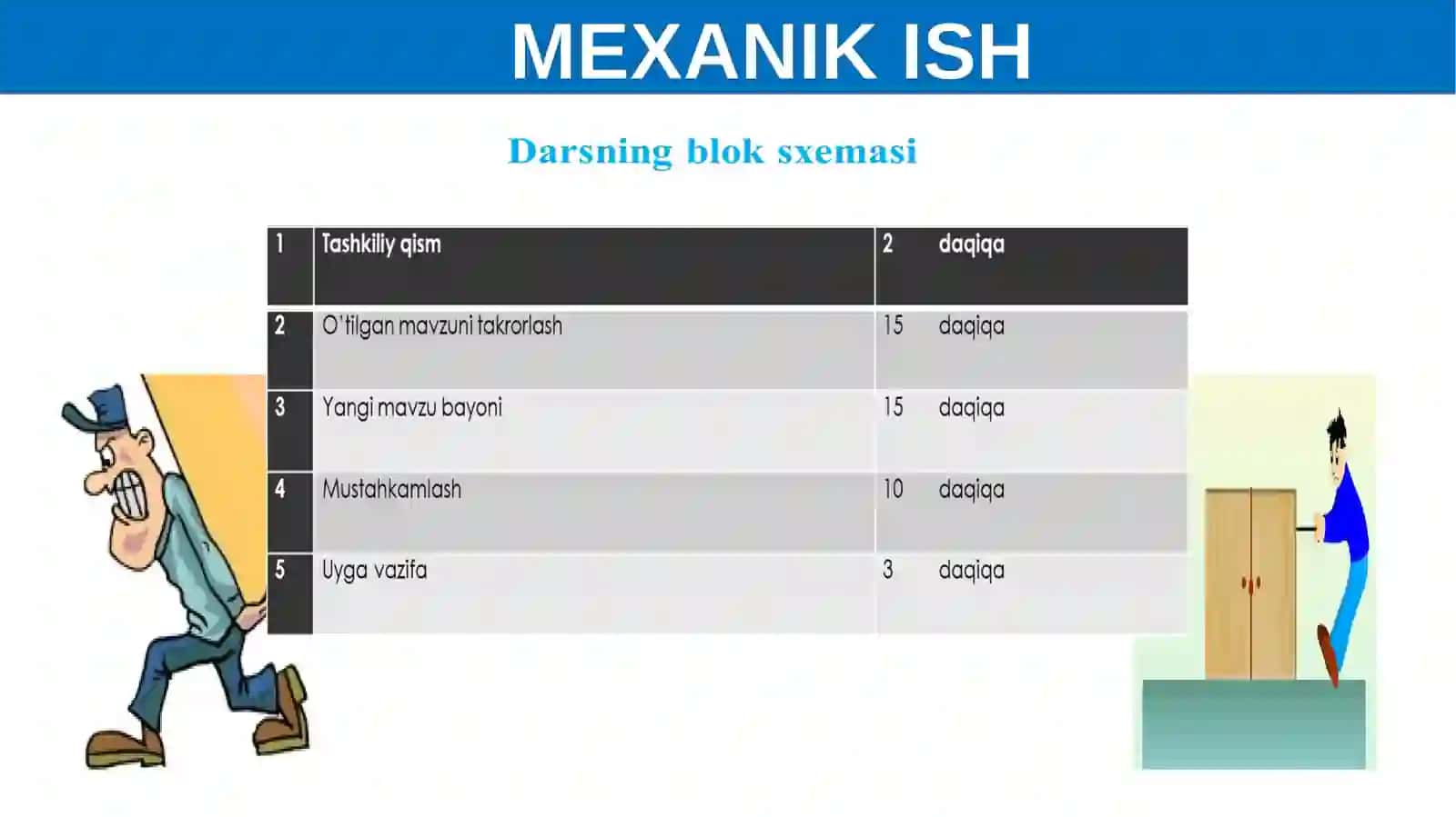7-sinf Fizikadan bir soatlik dars ishlanma. Mexanik ish 4