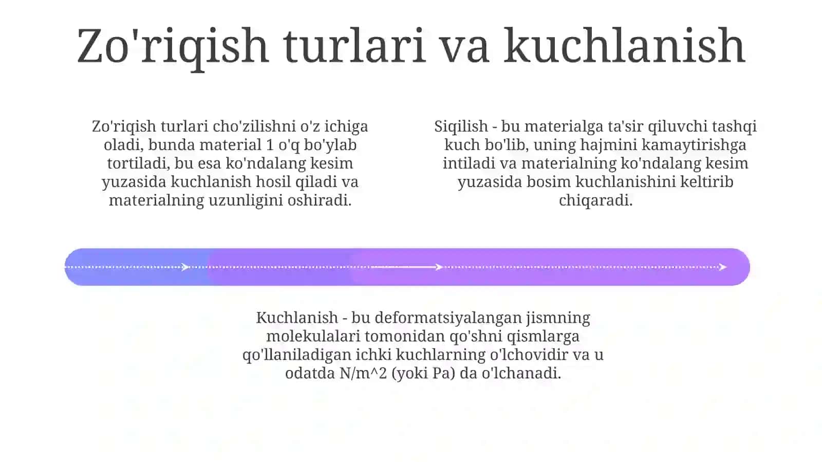 To'g'ri sterjening cho'zilishi va siqilishi kuchlanishlar 4