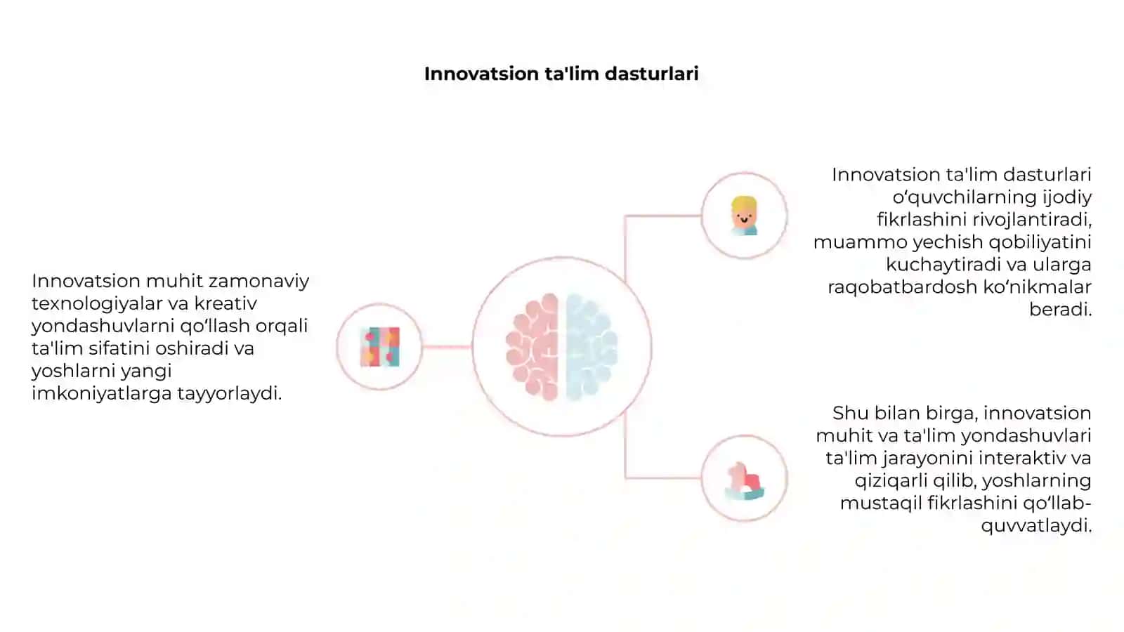 Innovatsion muhit 4