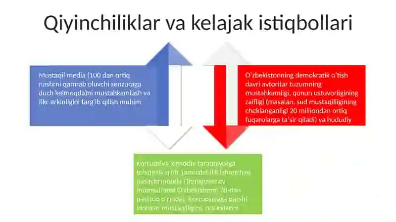 Fuqarolik Jamiyati Tashkilotlarining paydo bo'lishi 4