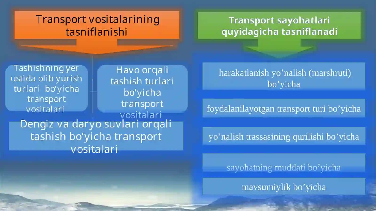 Turizmda transport xizmatlarining mohiyati va turlari 4