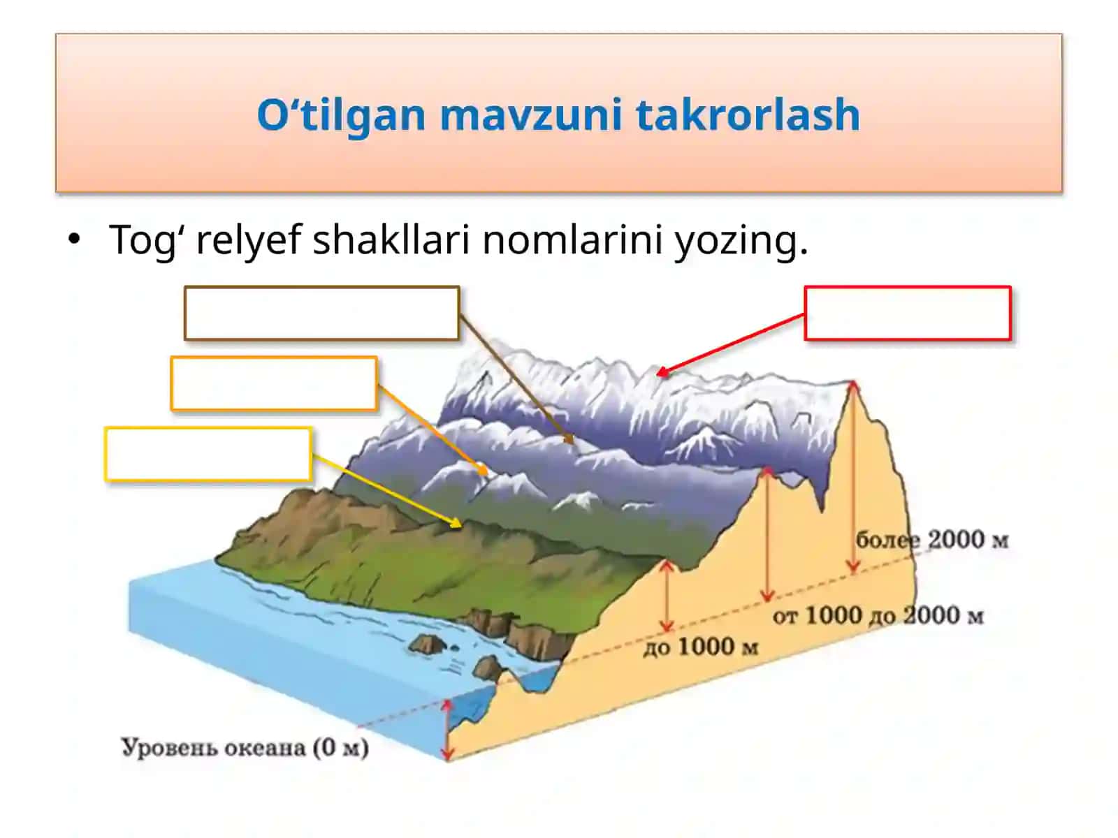 Yer relеf shakllari 4