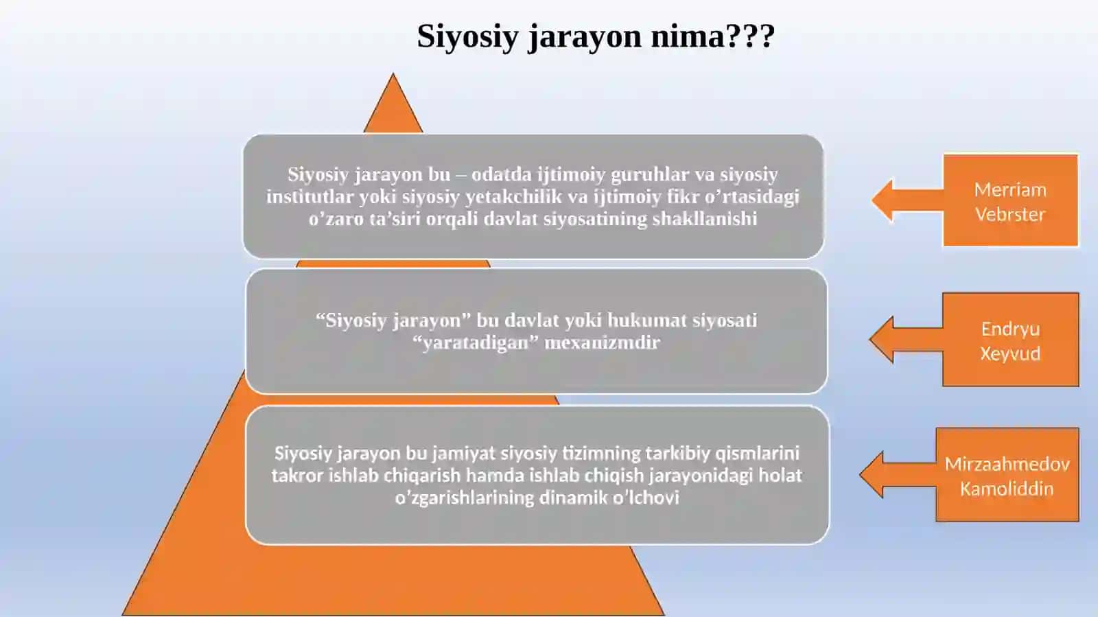Siyosiy jarayonlar tuzilmasi va ularning tasnifi 4