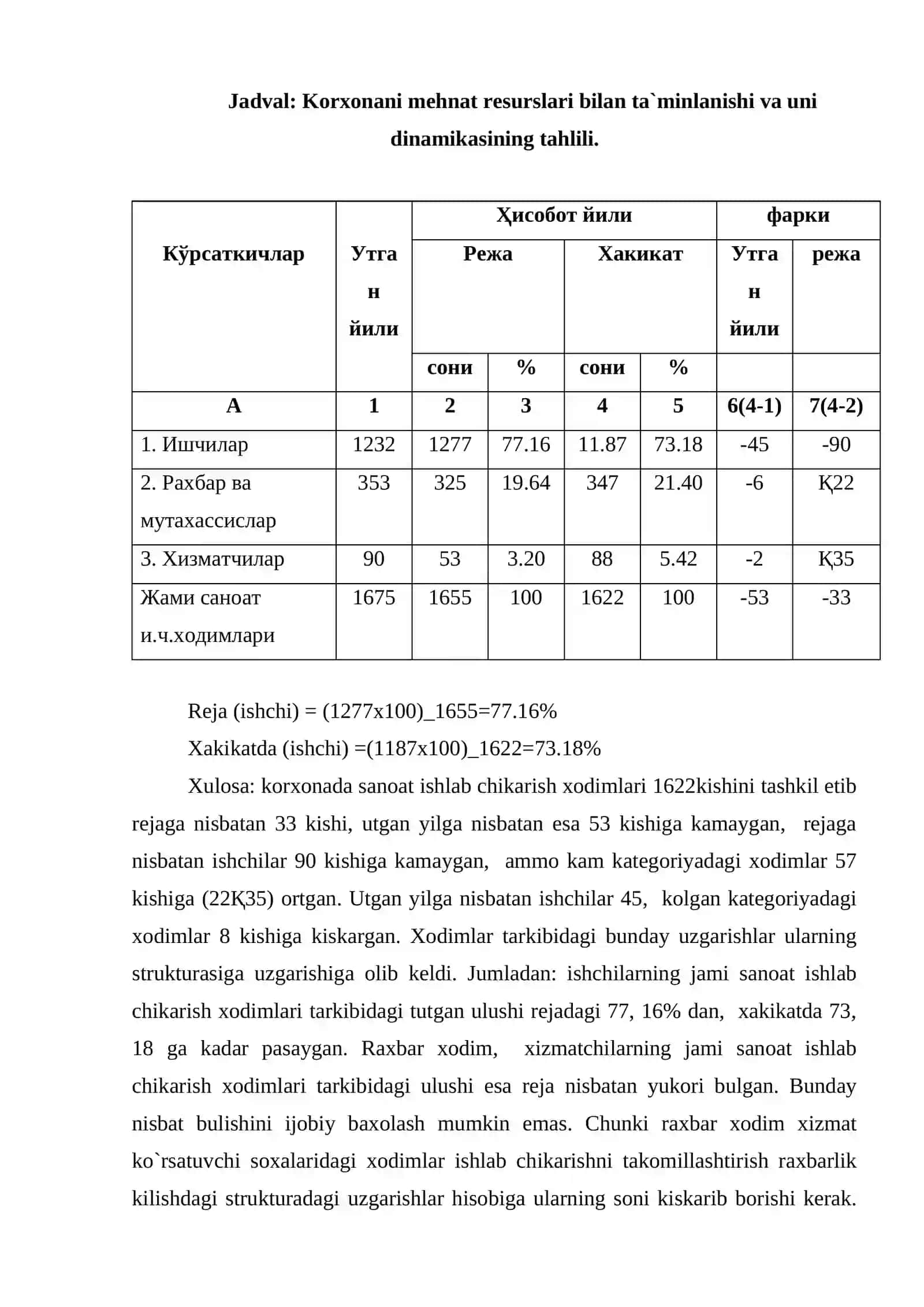 KORXONANING MEHNAT RESULSLARI 4