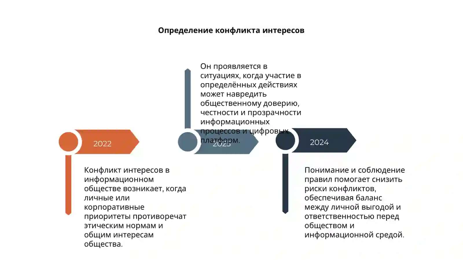 Конфликт интересов в информационном и цифровом обществе 4