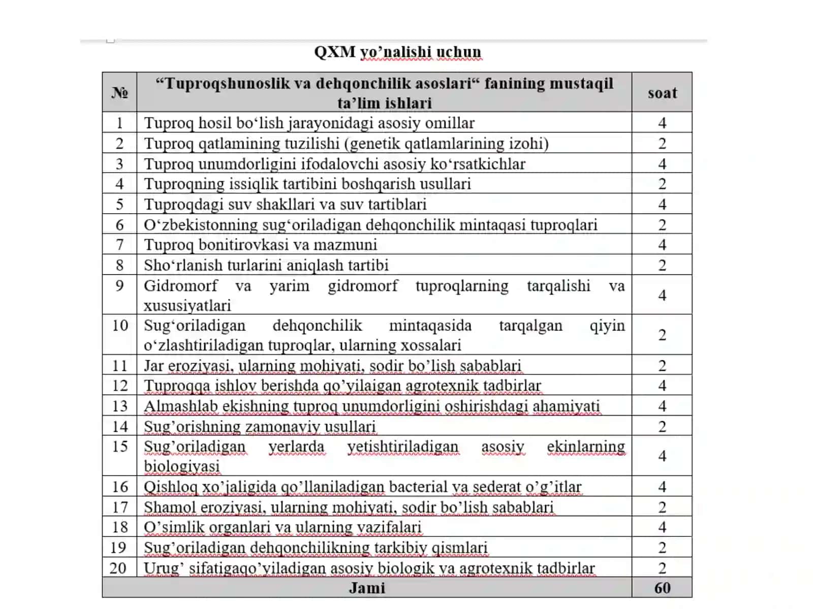 Tuproqshunoslik va dehqonchilik 4
