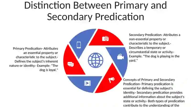 Concepts Of Primary And Secondary Predication 4