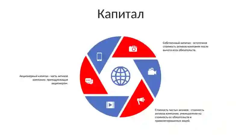 Бухгалтерские Термины 4