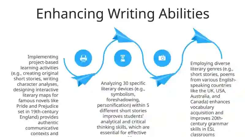 Using literature in esl classroom 4