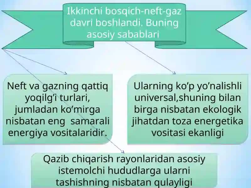 YOQILG‘I ELEMENTLARI. 4
