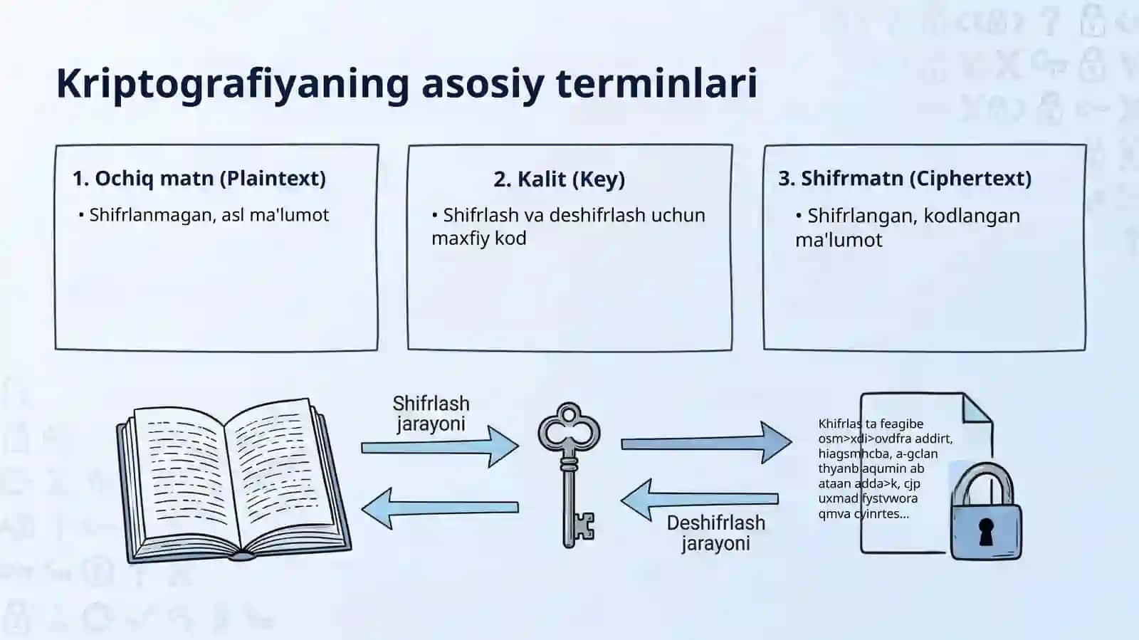 Shifrlash Usullari 4