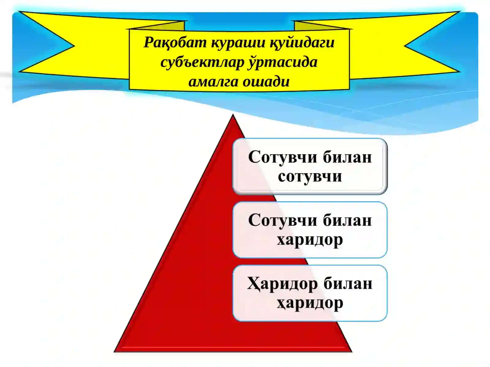 ИҚТИСОДИЙ СИЁСАТГА КИРИШ ФАНИДАН Т А Қ Д И М О Т 4