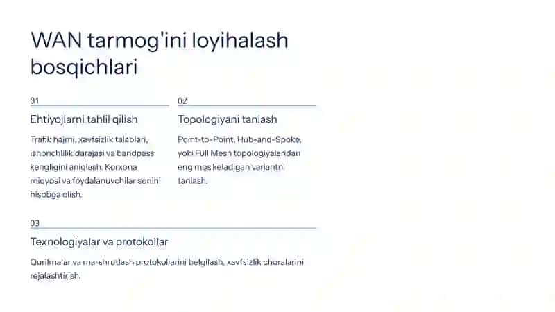 WAN tarmog'ini loyihalash va qurish 4