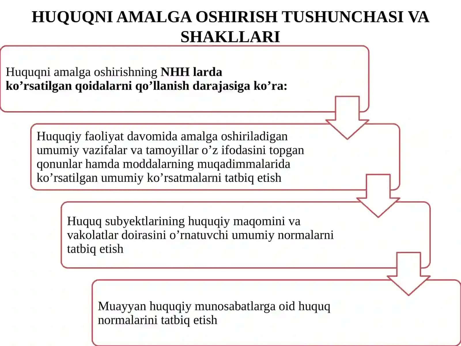 HUQUQNI AMALGA OSHIRISH TUSHUNCHASI VA SHAKLLARI 4