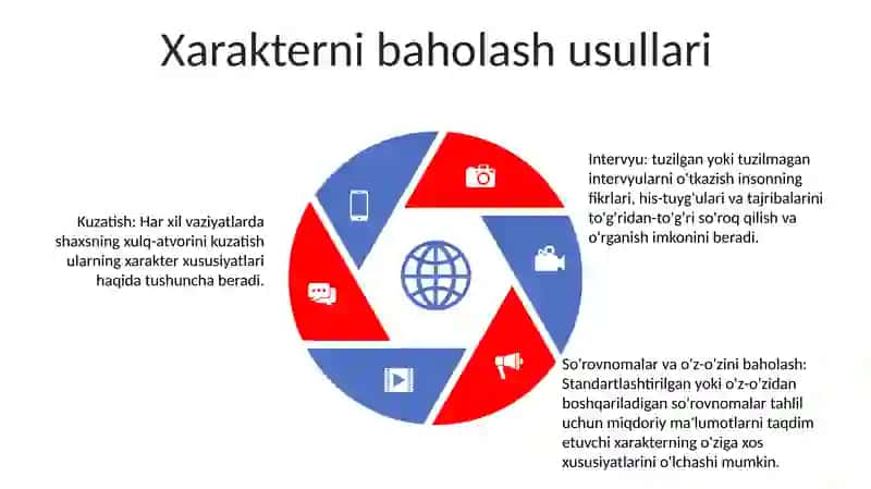 Psixalogiyada Xarakter Muammosi.Xarakter Aksentuatsiyasi 4