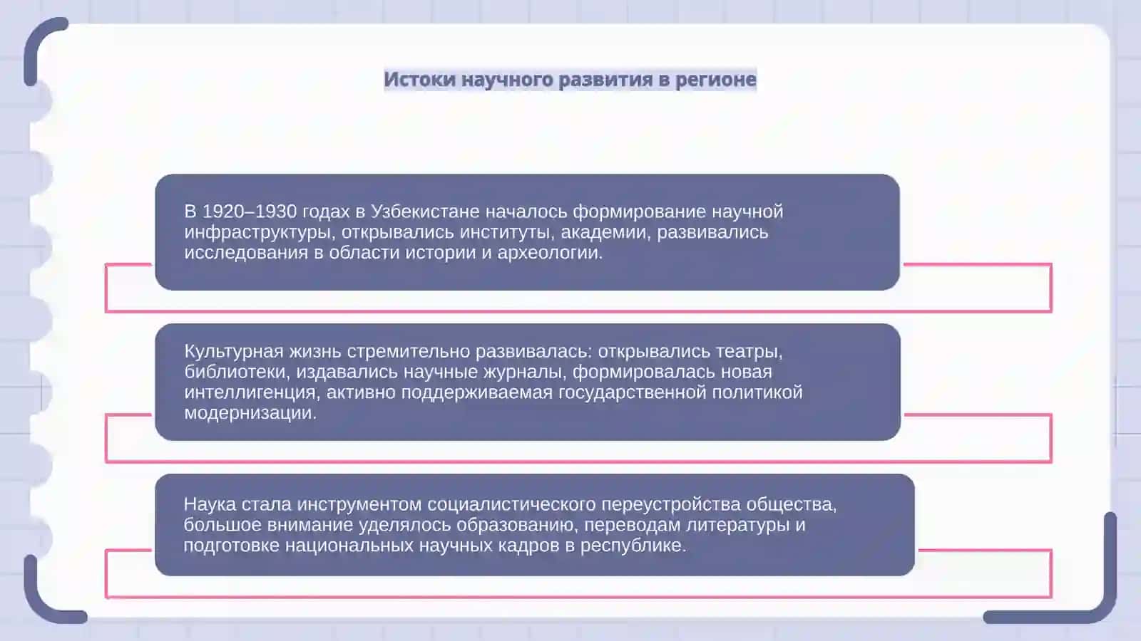Наука и культура в Узбекистане в 1920-1930 годах 4