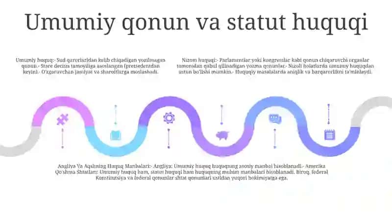 Angliya Va Aqshning Huquq Manbalari 4