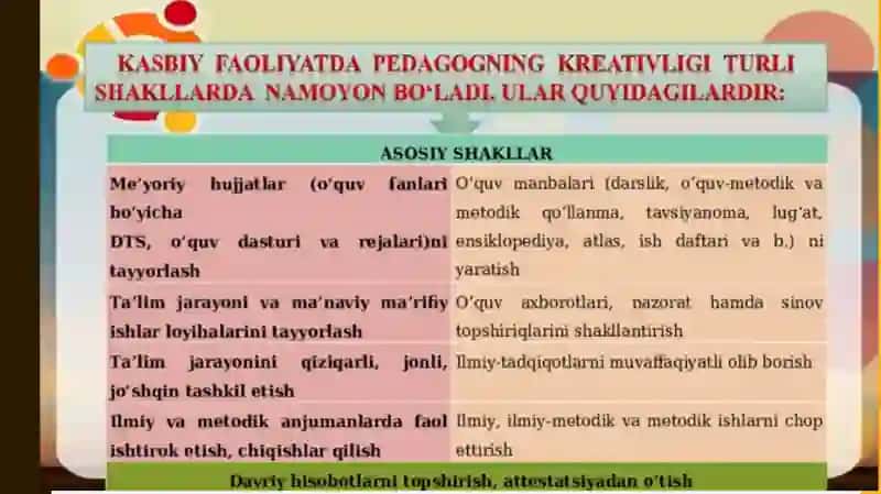 Kreativ va pedagogik kreativlik mohiyati 4