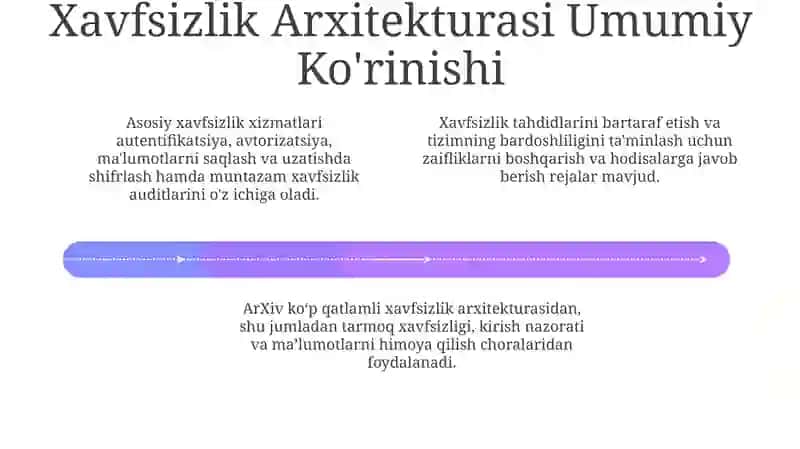 Zaifliklarni boshqarish dasturi 4
