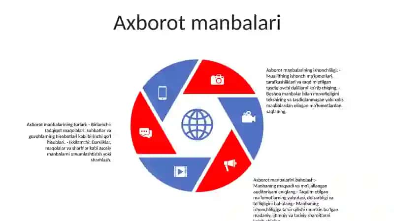 Axborot Turlari Va Ishonchliligi 4