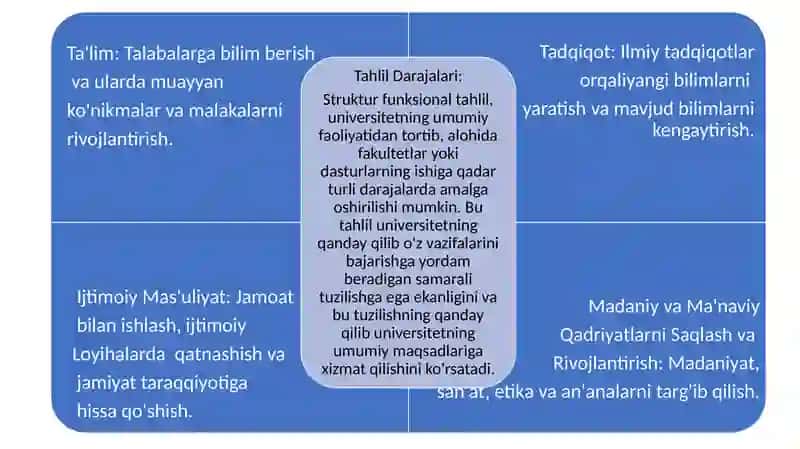 Struktur funksional tahlil 4