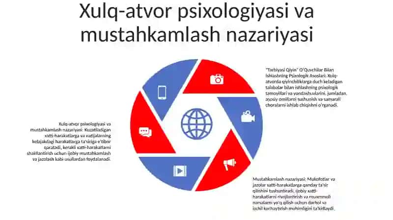 "Tarbiyasi Qiyin" OʻQuvchilar Bilan Ishlashning Psixologik Asoslari:) 4