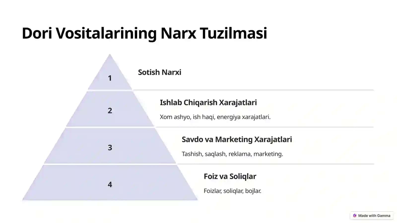 Dori Vositalariga Narx Belgilash: Normativ-Huquqiy Asoslar 4