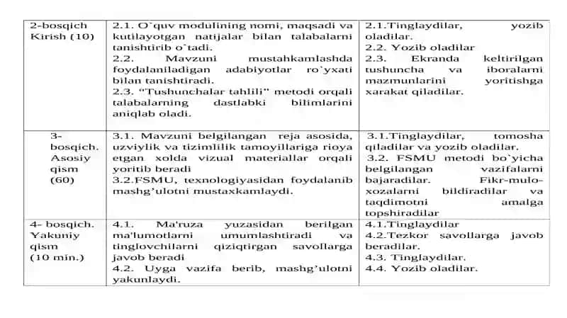 Mutaxassislik fanlarini oqitish 4