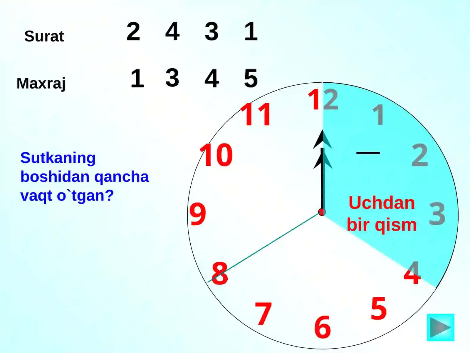 Kasr va qism 4