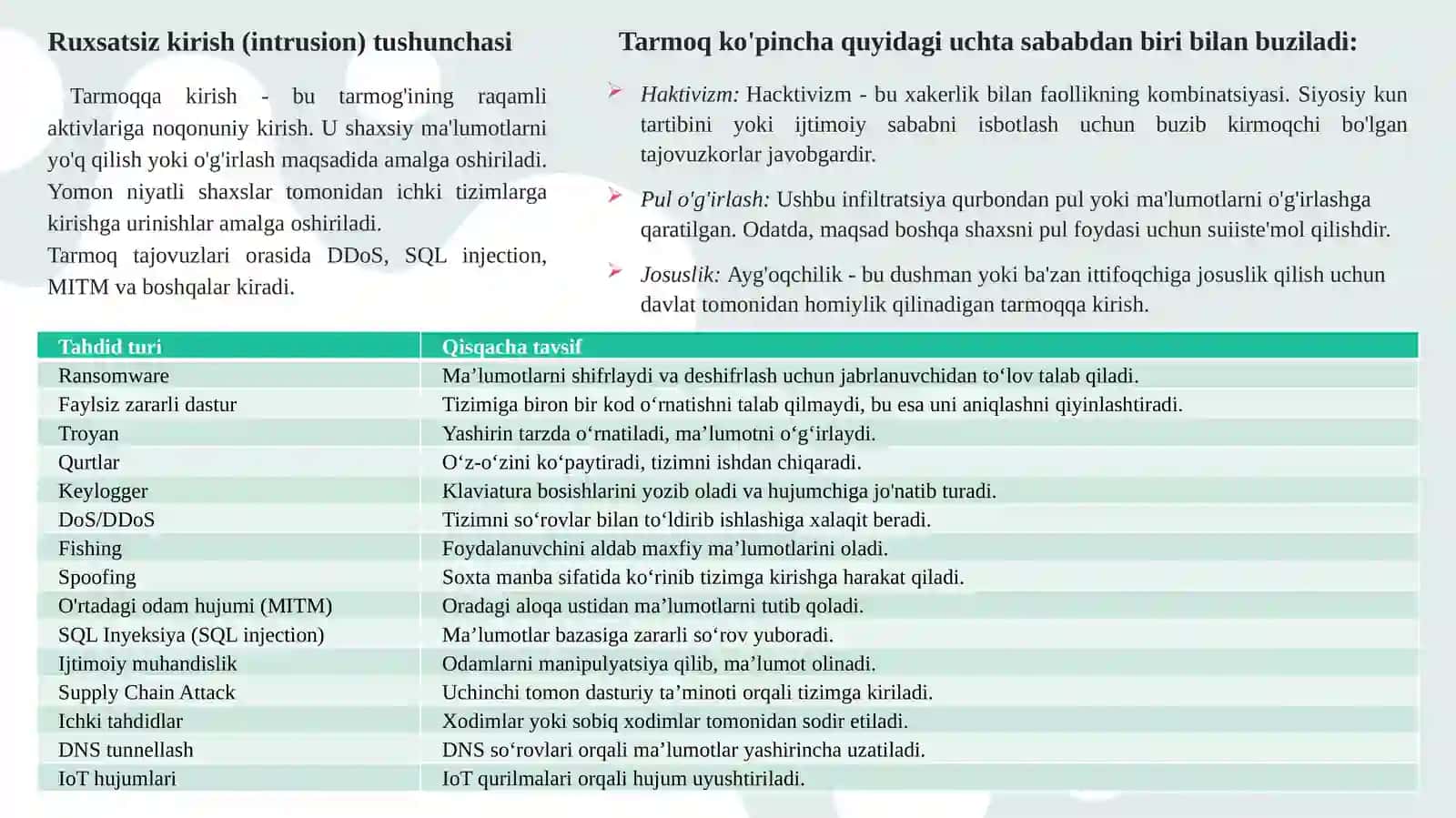 Kompyuter tarmoqlariga suqilib kirishlarni aniqlash uchun dasturiy vositalar​ 4