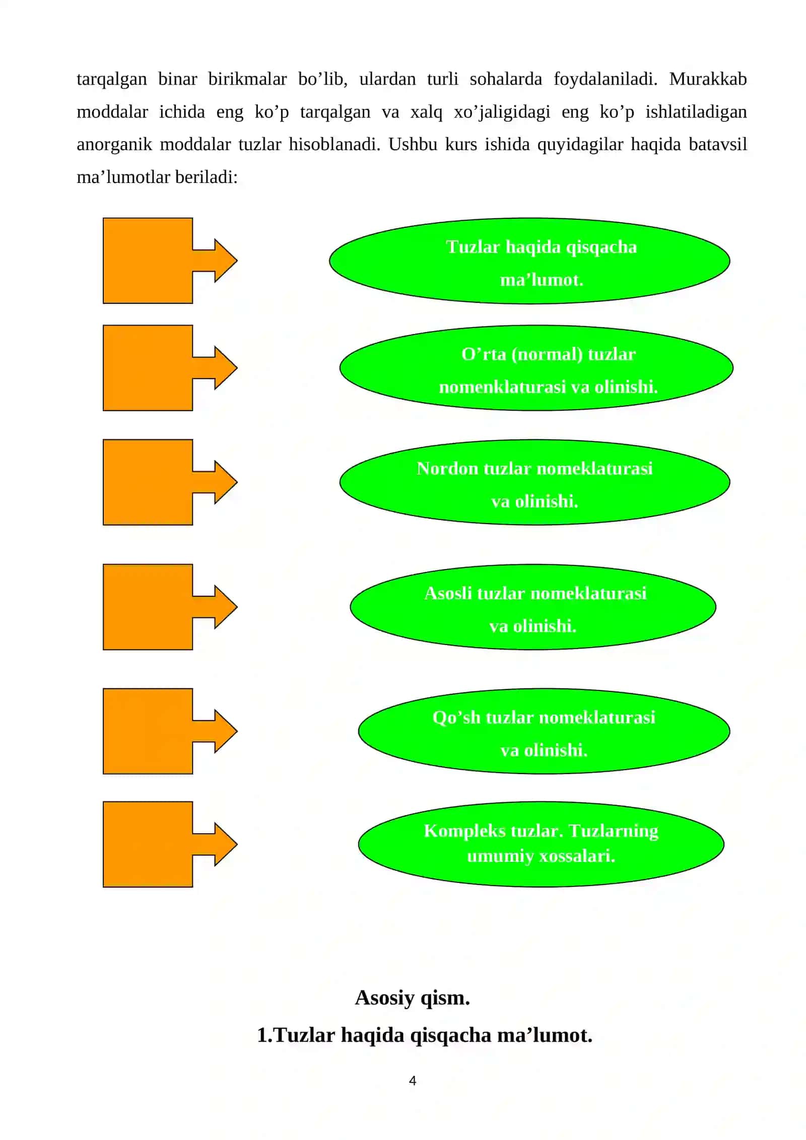 Tuzlar. Tuzlarning guruhlanishi - o’rta, asosli, nordon, qo’sh aralash va kompleks tuzlar 4