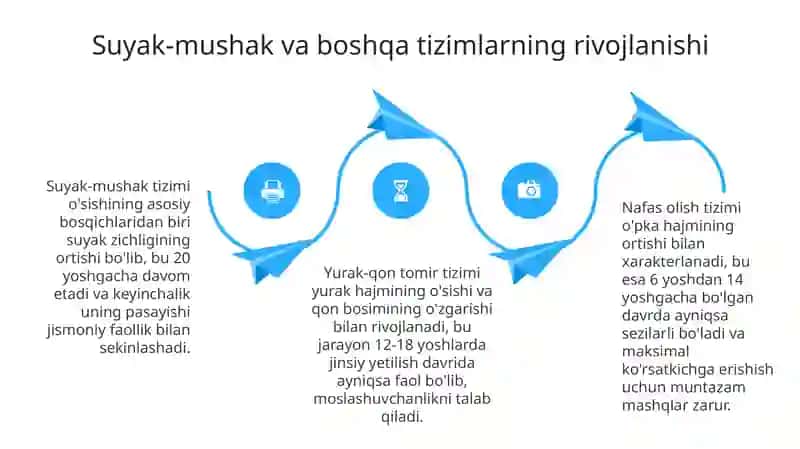Maktab o'quvchilarining jismoniy rivojlanish bosqichlari 4