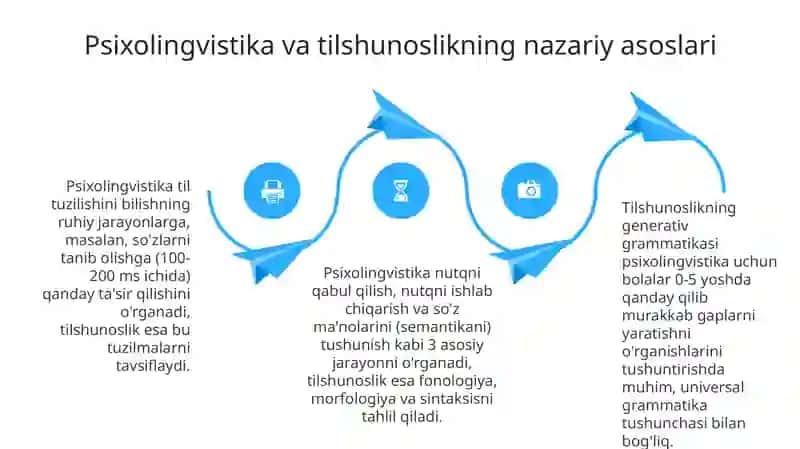 Nutq o'stirish metodikasi fanining nazariy asoslari 4