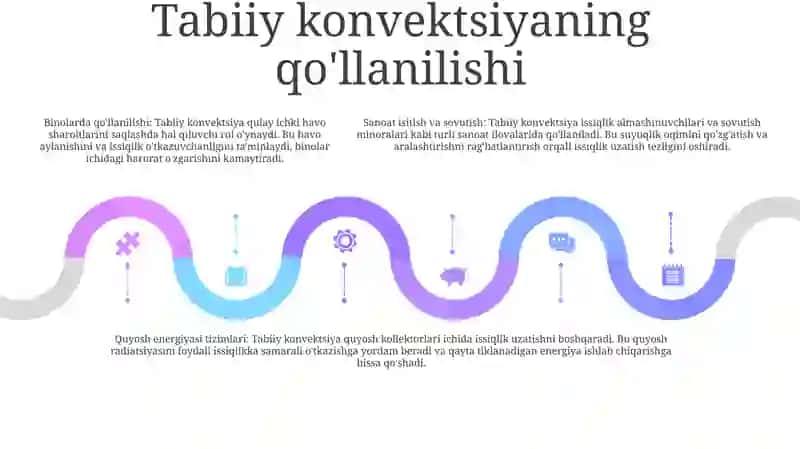 Tabiy Konvensiyada Issiqlik Berilishi 4