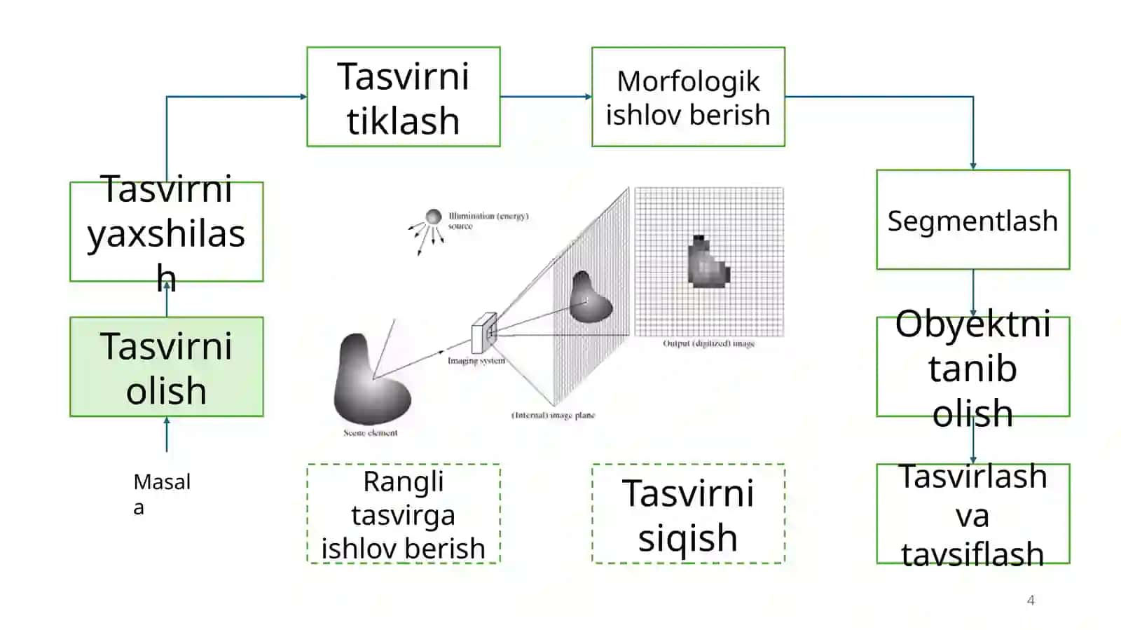 Tasvir turlari va asosiy xususiyatlari 4
