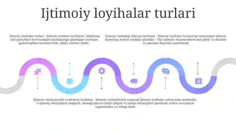 Ijtimoiy Tizimda Sotsial Proyektlar Dasturlar Va Sotsial Rejalashtirish 4