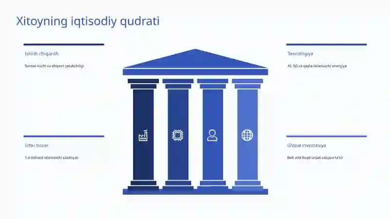 Xitoy bilan Iqtisodiy Aloqalar: Strategik Hamkorlik va Kelajak 4