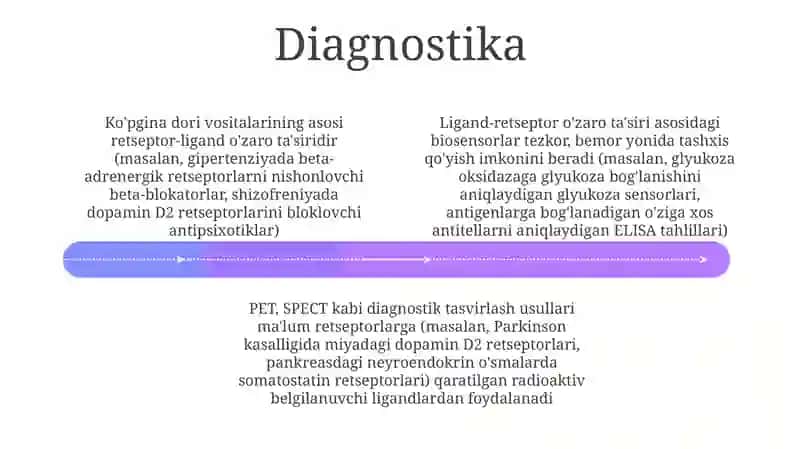 Ligand retseptor bog'lanishlar uchun dasturlar 4