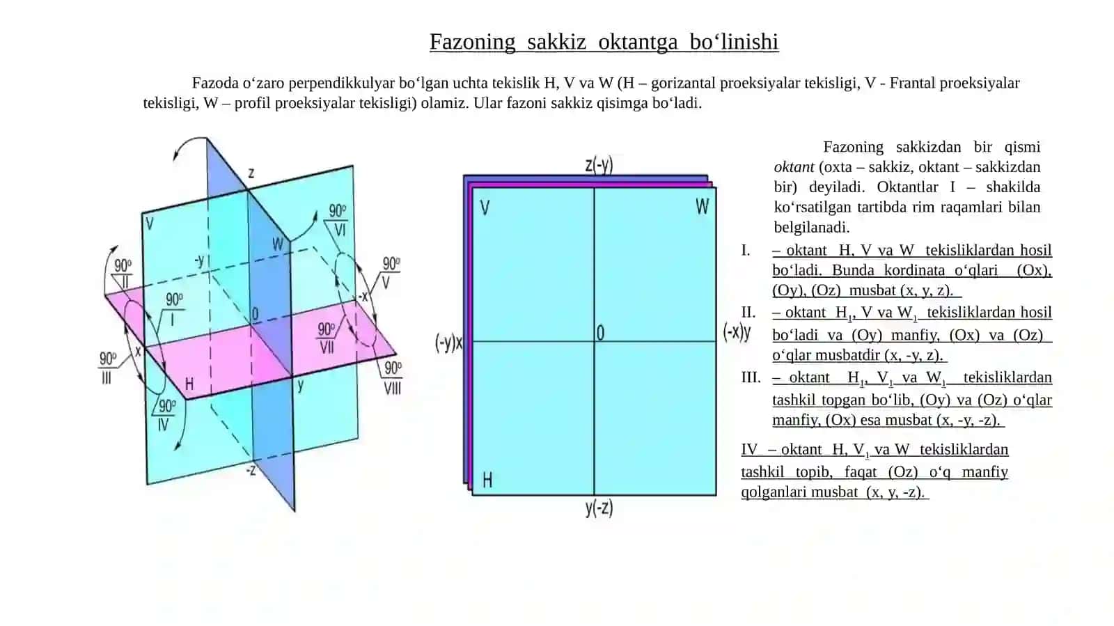 Nuqtani o‘zaro perpendikulyar proektsiyalar tekisligiga proyeksiyalash. Monj epyuri. Nuqta mavzusiga oid masalalar echish 4