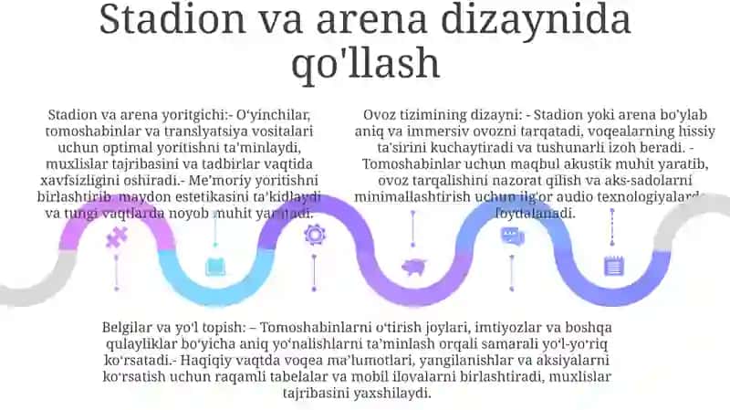 Sport Inshoat Fanining Vazefasi Va Maqsadi 4